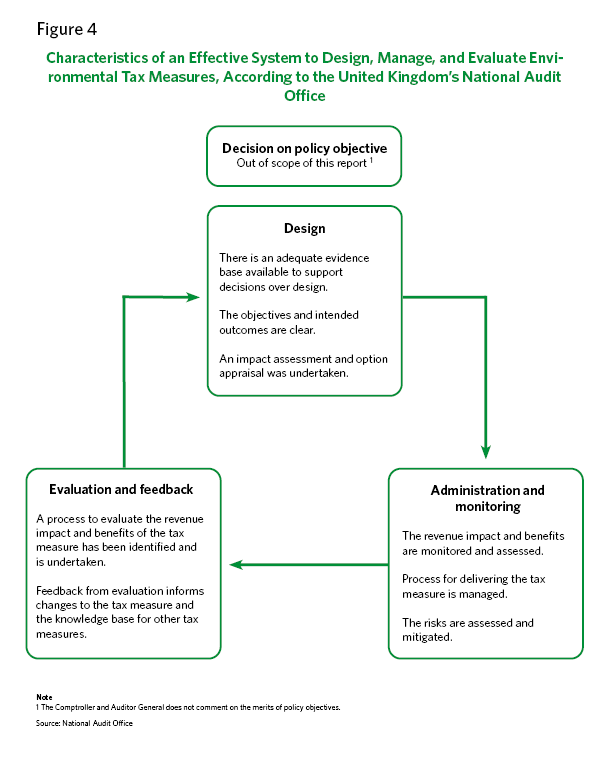 Infographic on decision on policy objective